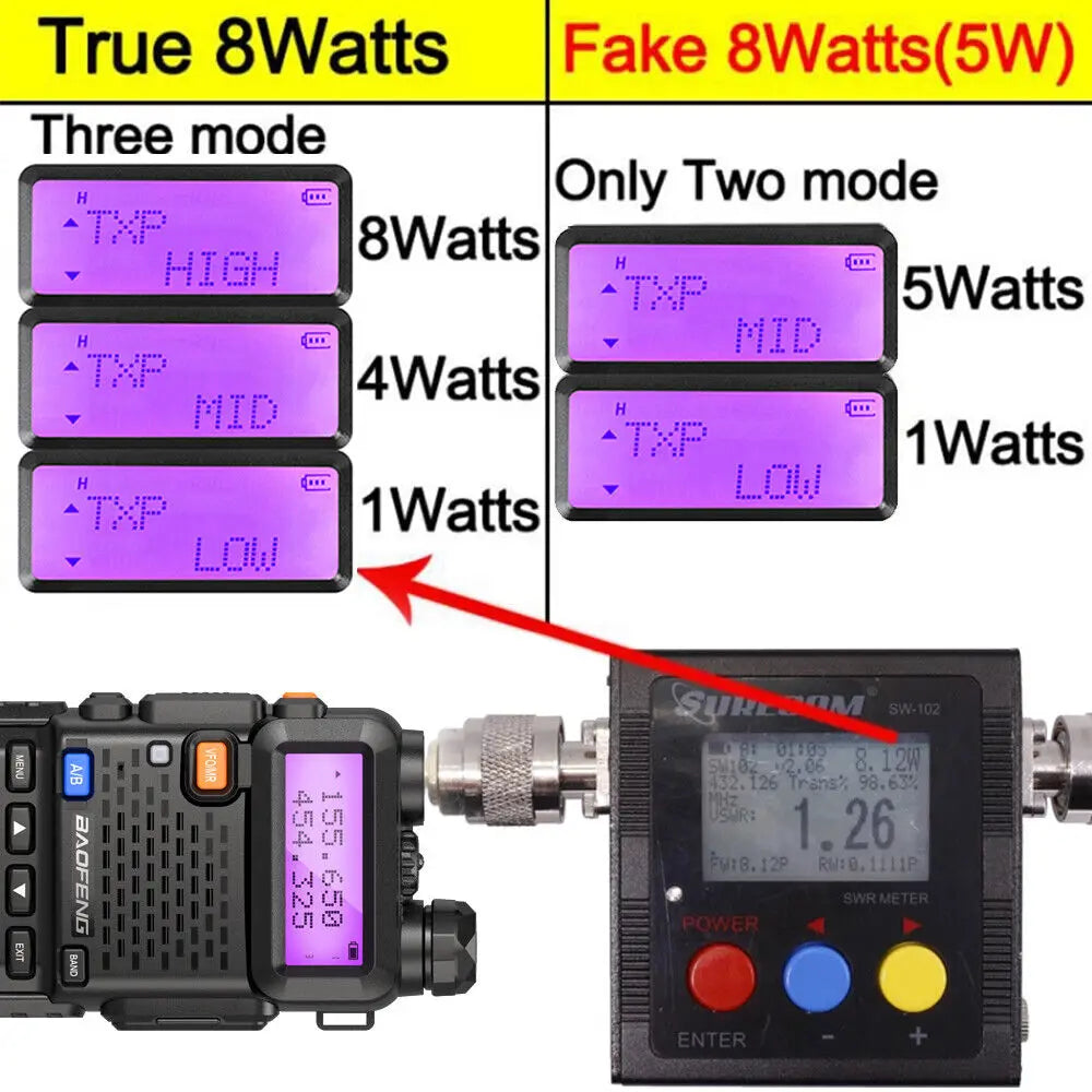 Dual Band UV-5R 8W Walkie Talkie Ham Radio VHF UHF Portable FM